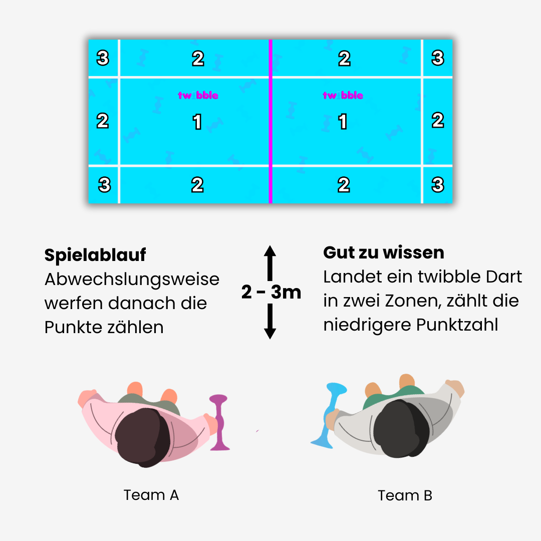 Spielmatte + Pro Set